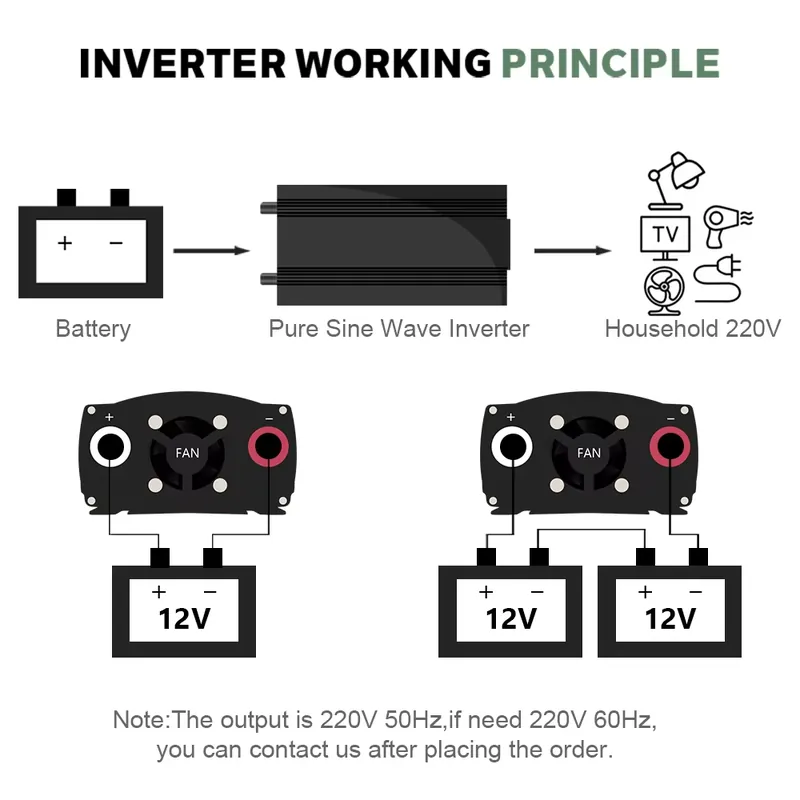 อินเวอร์เตอร์ SMARAAD 5000W 12 - Pure Sine Wave Inverter 5000W 48V 220V บทวิจารณ์และราคา