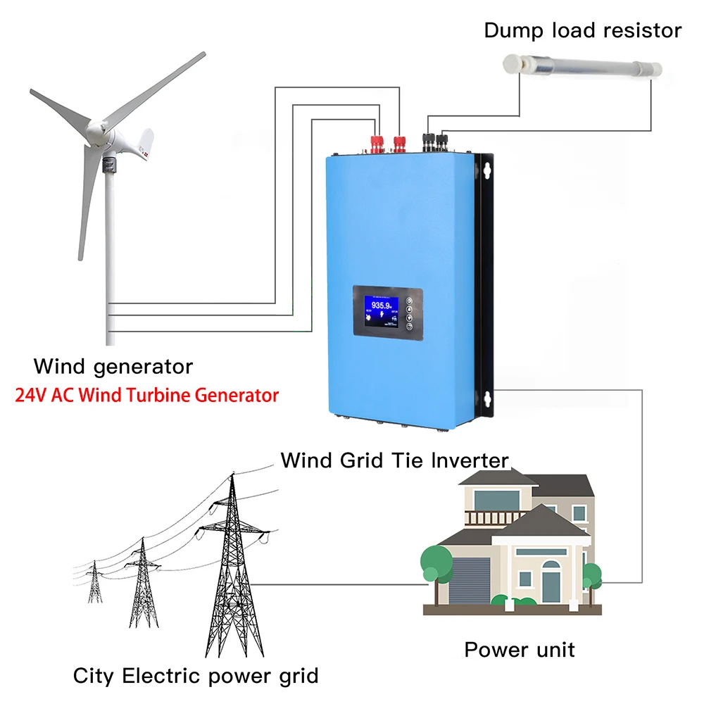 อินเวอร์เตอร์ออนกริด 1000W 200 - Grid Tie Inverter Limiter 2000W บทวิจารณ์และราคา