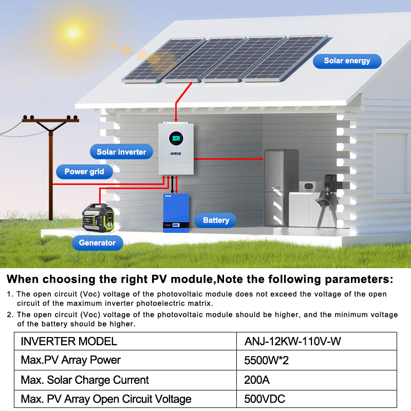 อินเวอร์เตอร์พลังงานแสงอาทิตย์ - Off Grid Solar Inverter 48V 6000W บทวิจารณ์และราคา