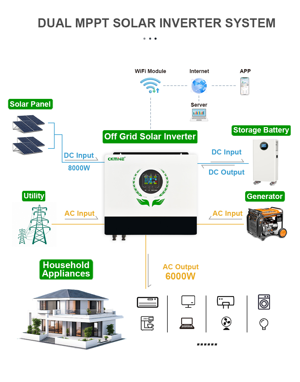 อินเวอร์เตอร์พลังงานแสงอาทิตย์ - Off Grid Solar Inverter 48V 6000W บทวิจารณ์และราคา