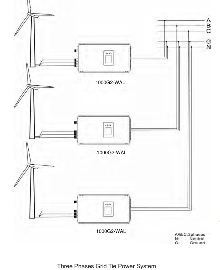 2000W 1000W Wind Power Grid Ti - Grid Tie Inverter Limiter 2000W บทวิจารณ์และราคา