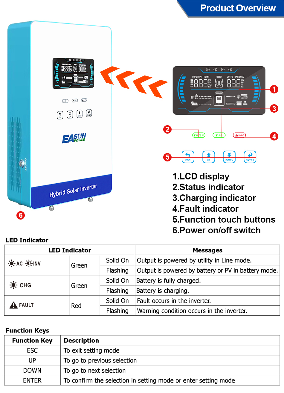 EASUN POWER อินเวอร์เตอร์ไฮบริ - Grid Tie Inverter Limiter 2000W บทวิจารณ์และราคา